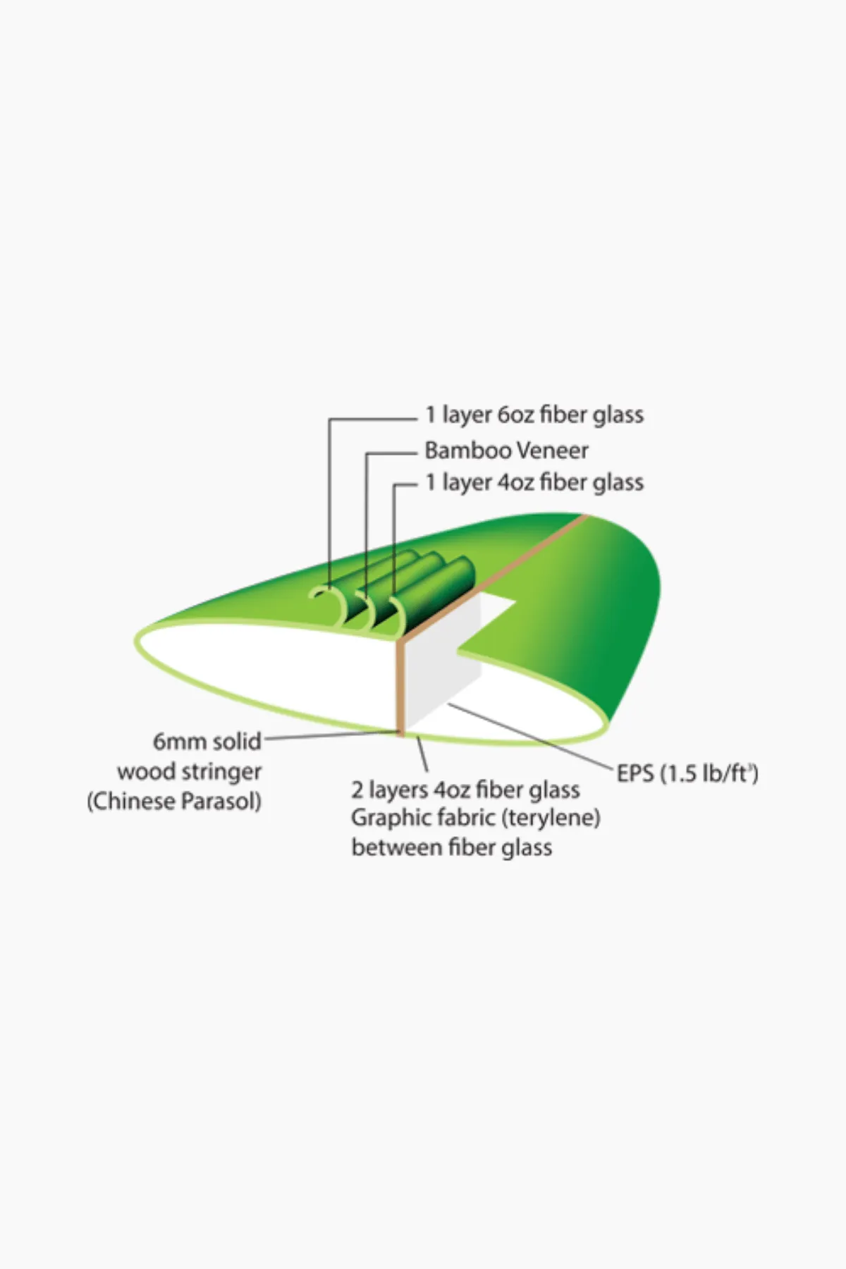PULSE BIONIC 11.4' TRADITIONAL SUP PACKAGE